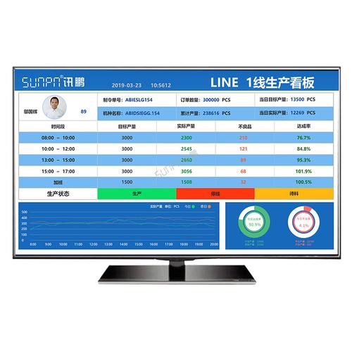 讯鹏精益管理电子看板系统工厂车间生产计划led显示屏